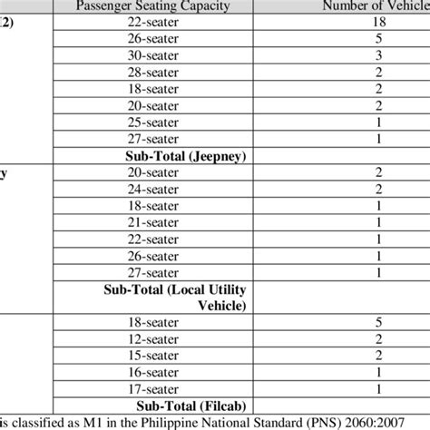 (PDF) Comparison of Local Jeepney Specifications and Selected.
